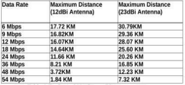 Plc Wireless Signal Transfer Model - Uslu Smart Akıllı Aydınlatma 