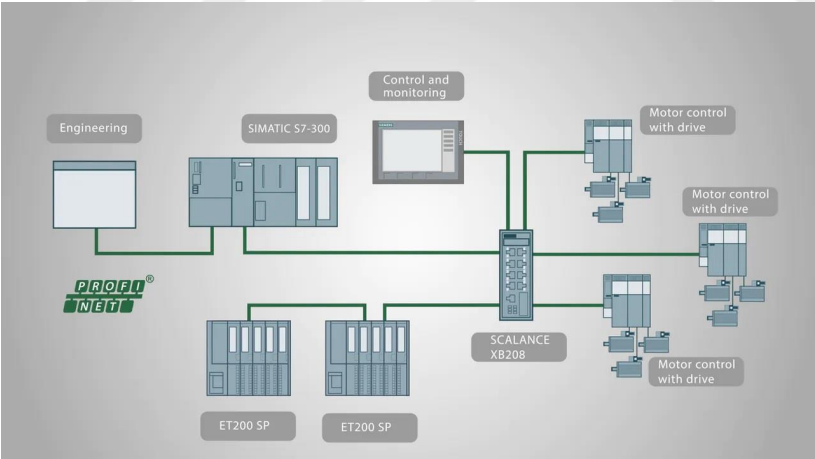 PROFINET Communication Protocol - Uslu Smart Akıllı Aydınlatma Sistemleri