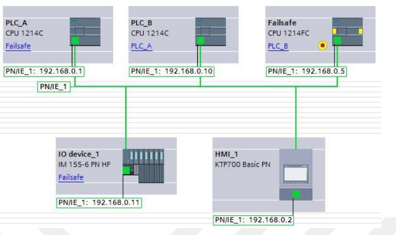 Establishing Redundant and Safe Configuration - Uslu Smart Akıllı ...